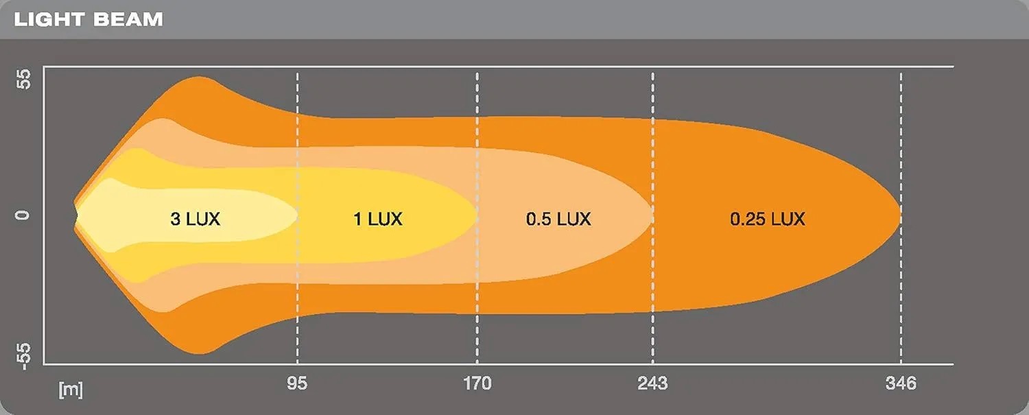 Front Runner Series LED Zusatzscheinwerfer VX250-FL – Bild 7